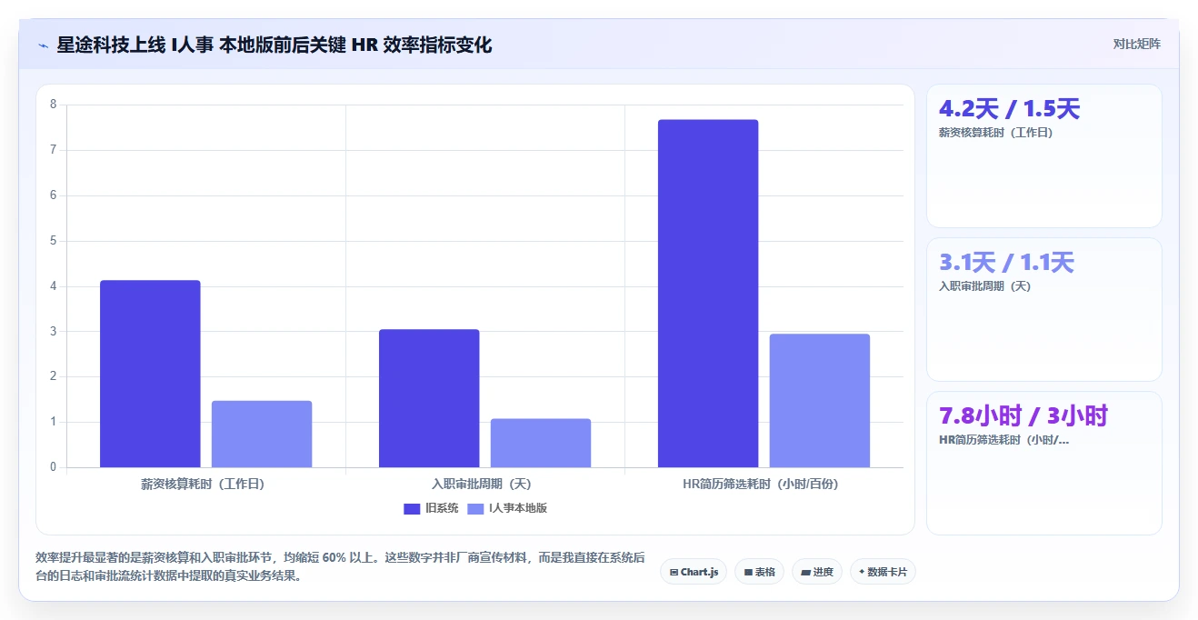 AI人事系统的本地化部署功能怎么使用