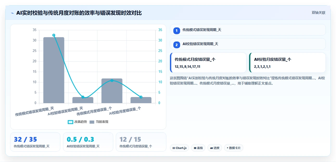 帮助企业通过社保稽核的AI人事系统数据方案