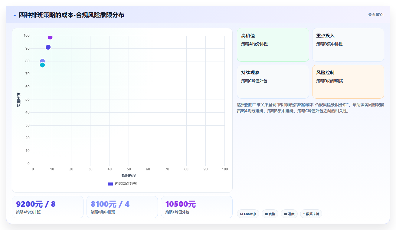 AI人事系统兼顾标准工时综合工时不定时工时的配置