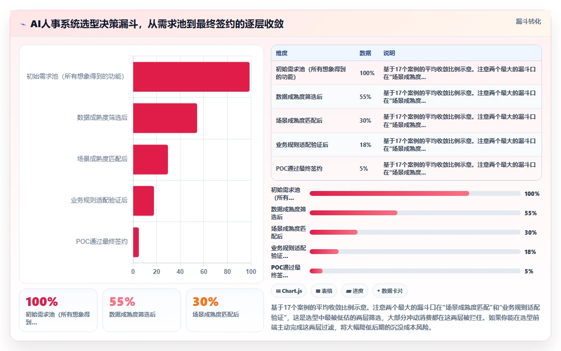 数字化转型背景下AI人事系统选型的关键指标