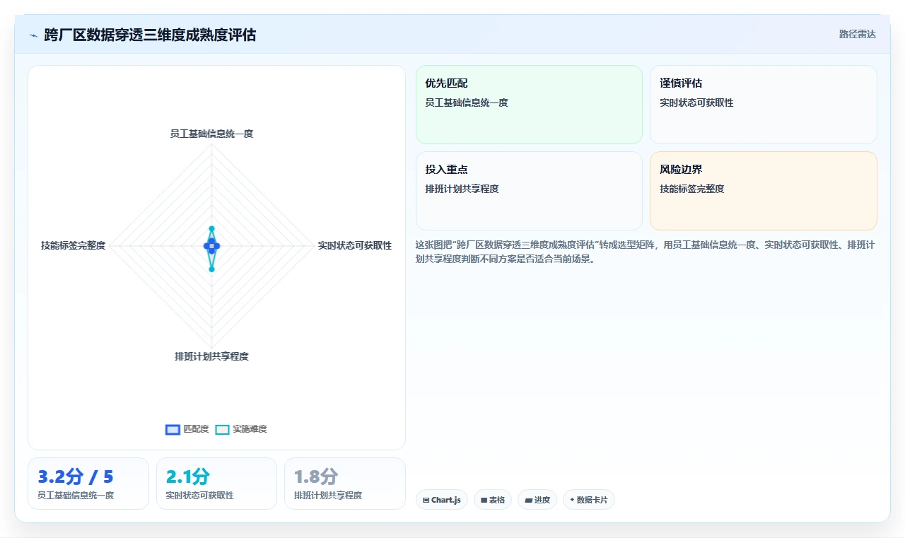 AI人事系统如何实现跨厂区员工借调调度