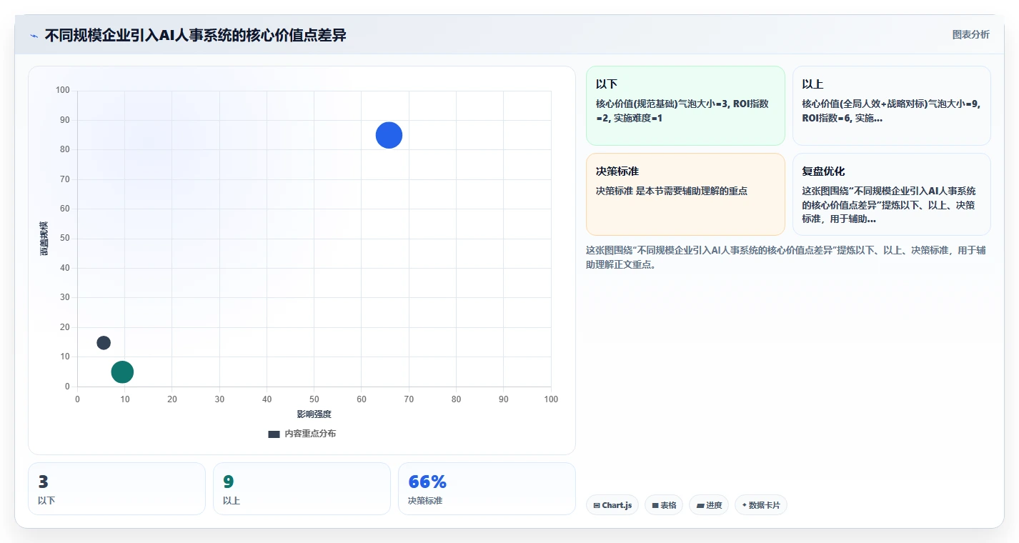 AI人事系统人力成本测算如何提升效率