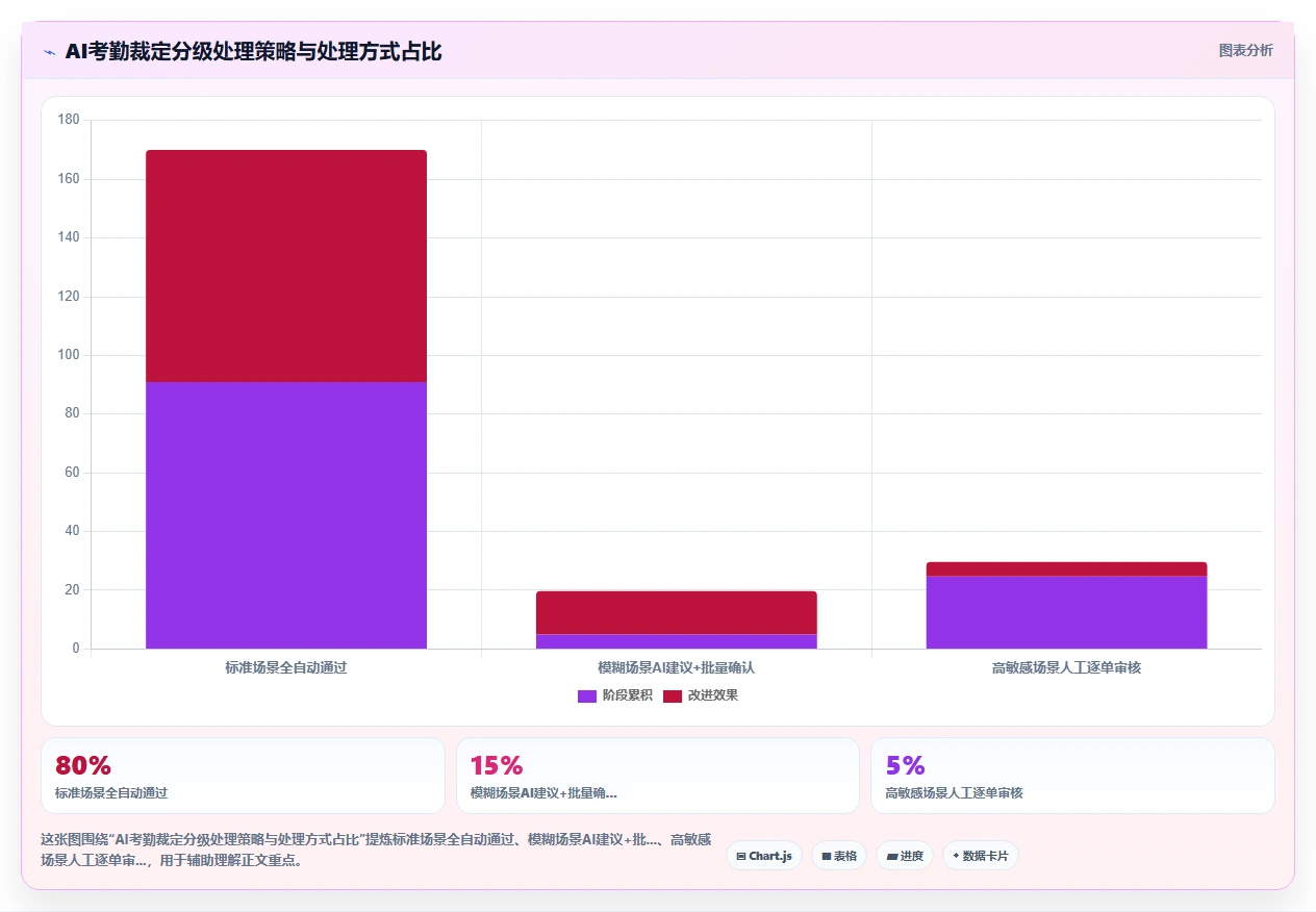 AI人力资源系统如何实现自动化考勤