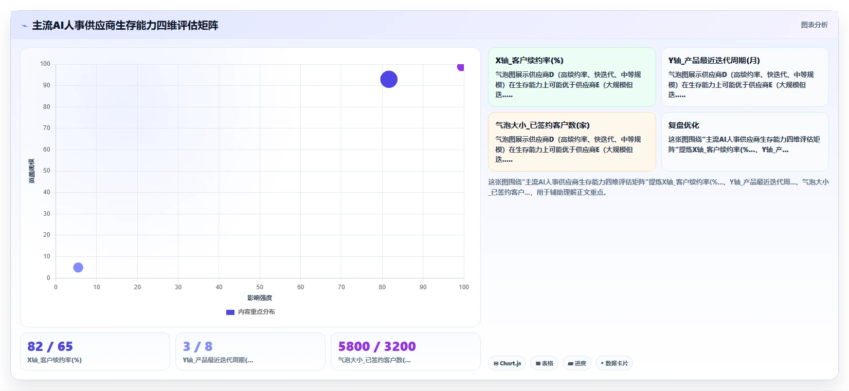 AI人事系统供应商选择标准