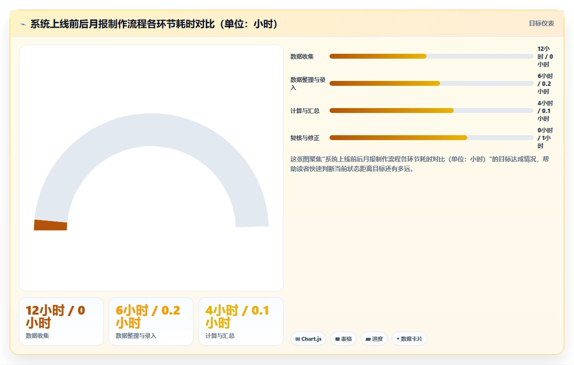 AI人力资源系统如何自动生成报表