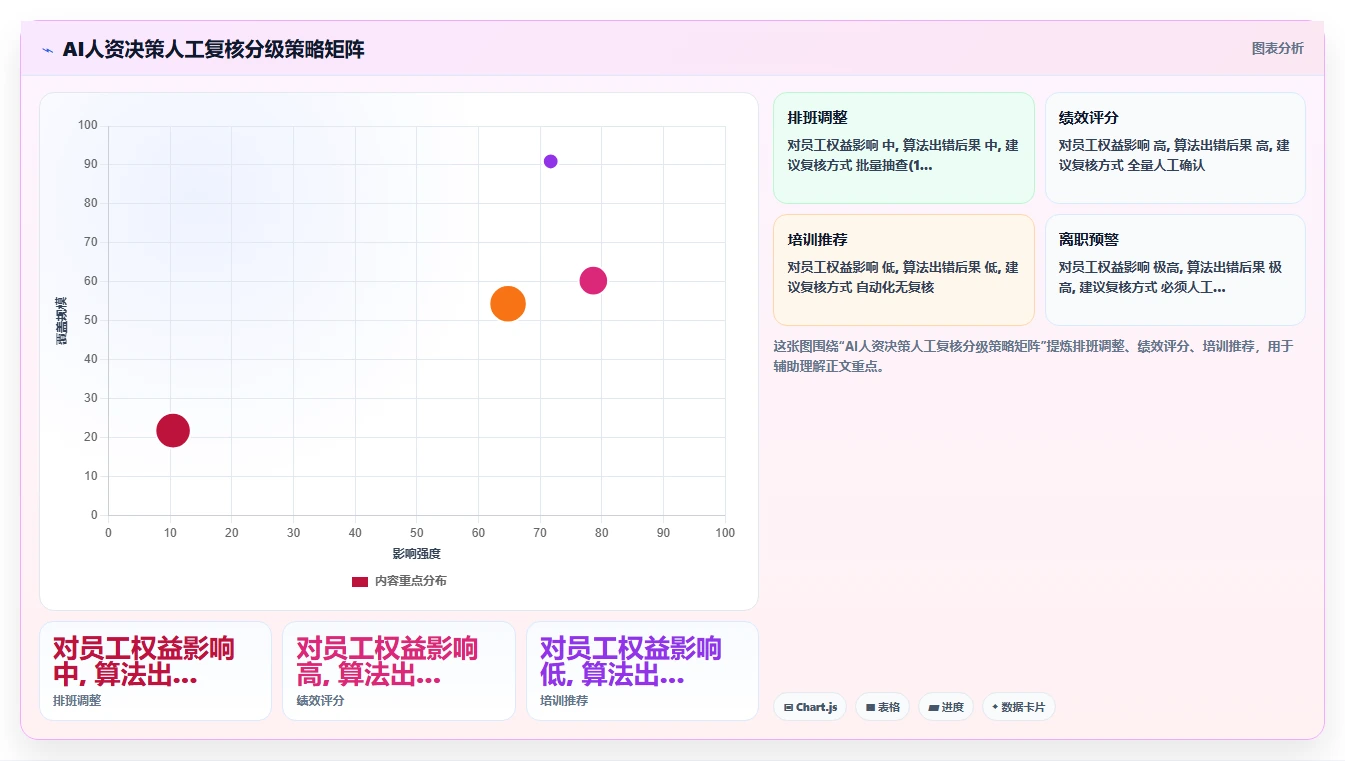 AI人资系统在零售行业的合规性考虑