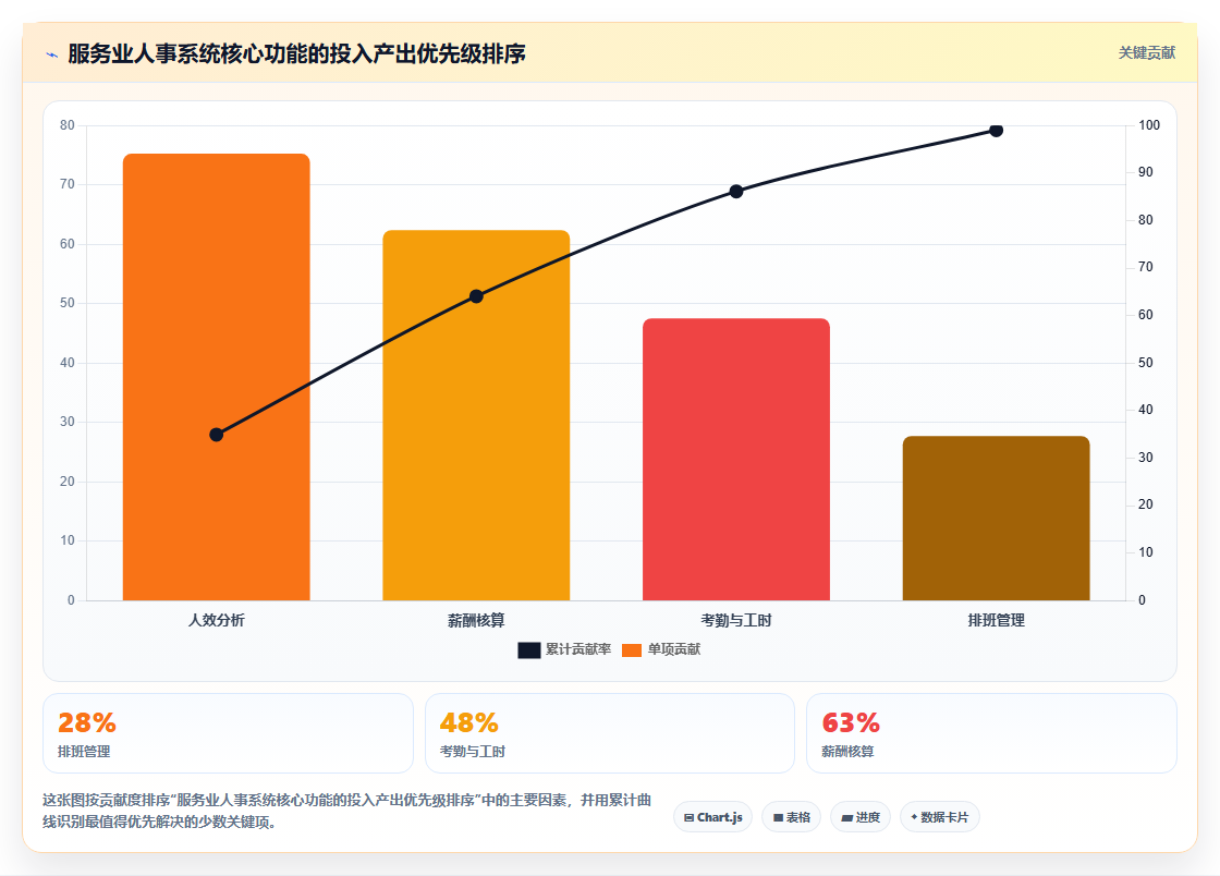 智能人事系统如何适应服务业需求