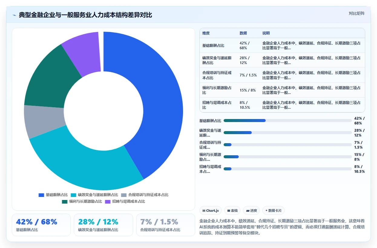 金融行业企业如何实施AI人事系统人力成本测算