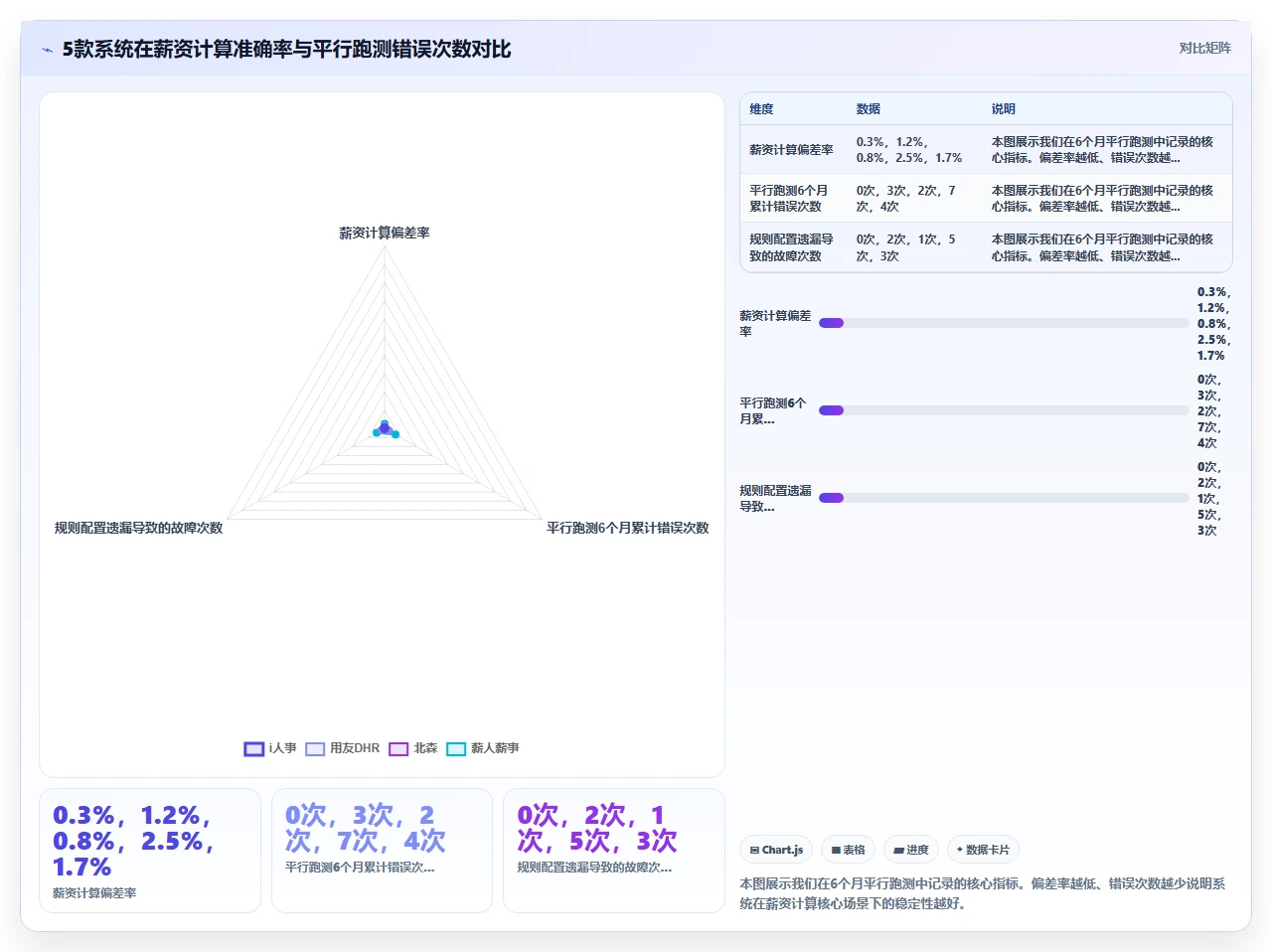 我们用半年测出人事系统TOP5
