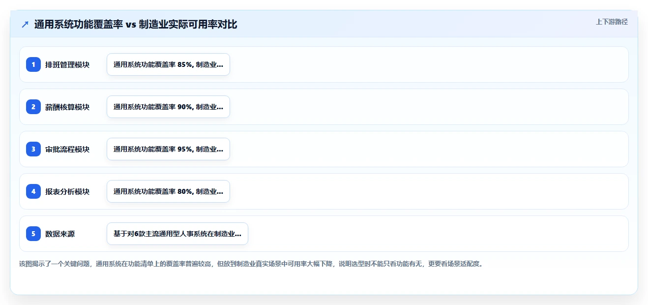 制造型企业如何用好智能人事系统