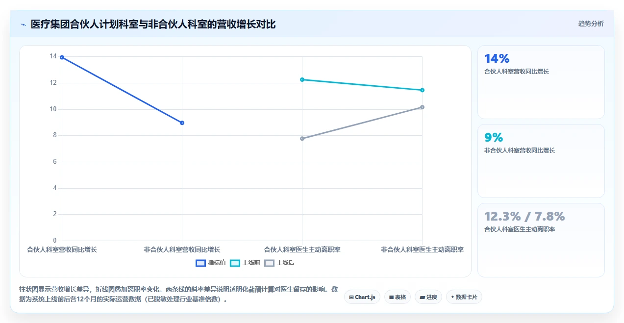 AI人事系统在多组织企业的定制化解决方案
