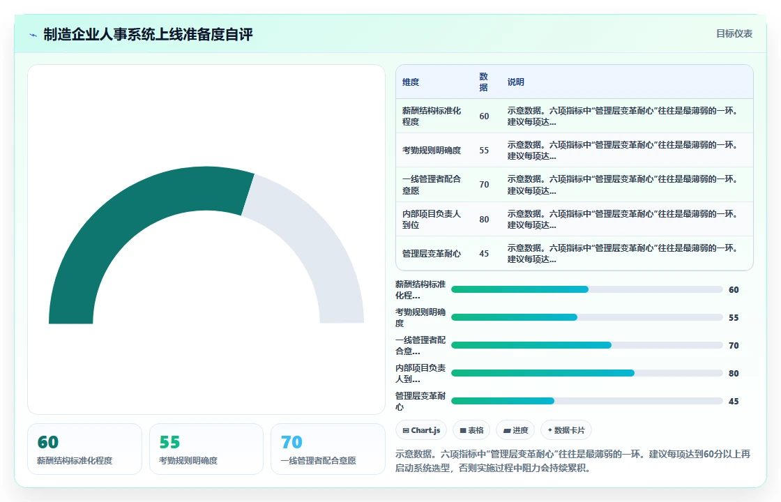 制造企业人事系统能提升人效吗