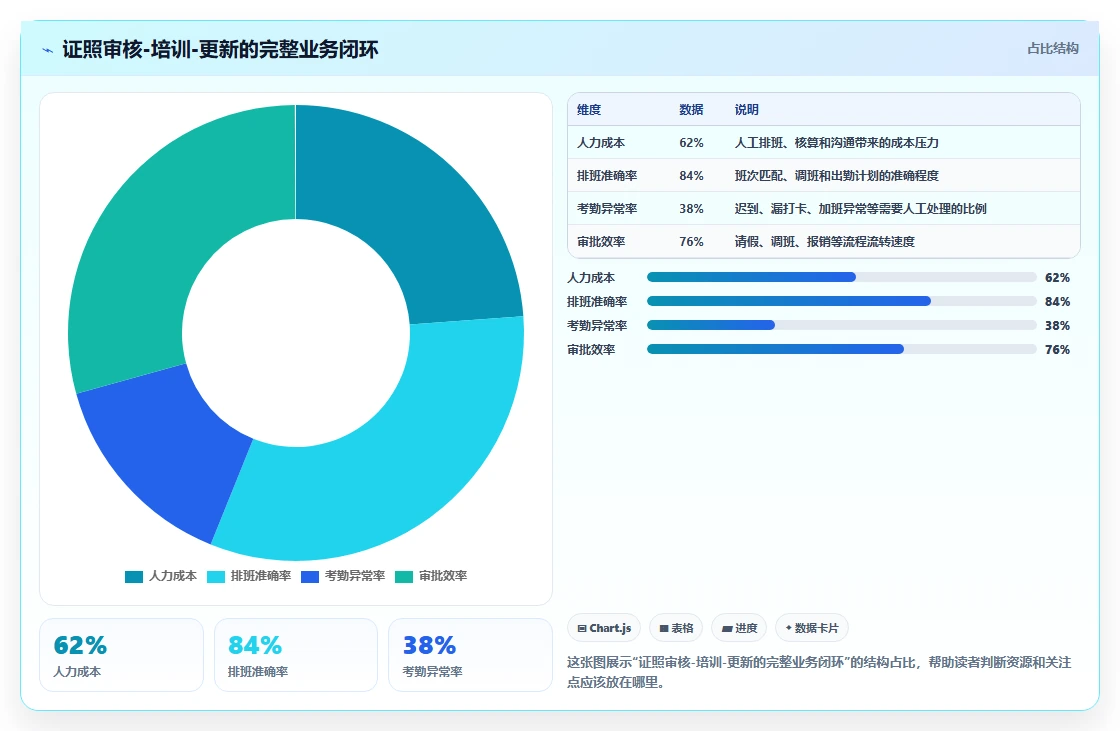 矿业企业AI人事系统井下作业人员安全证照审核