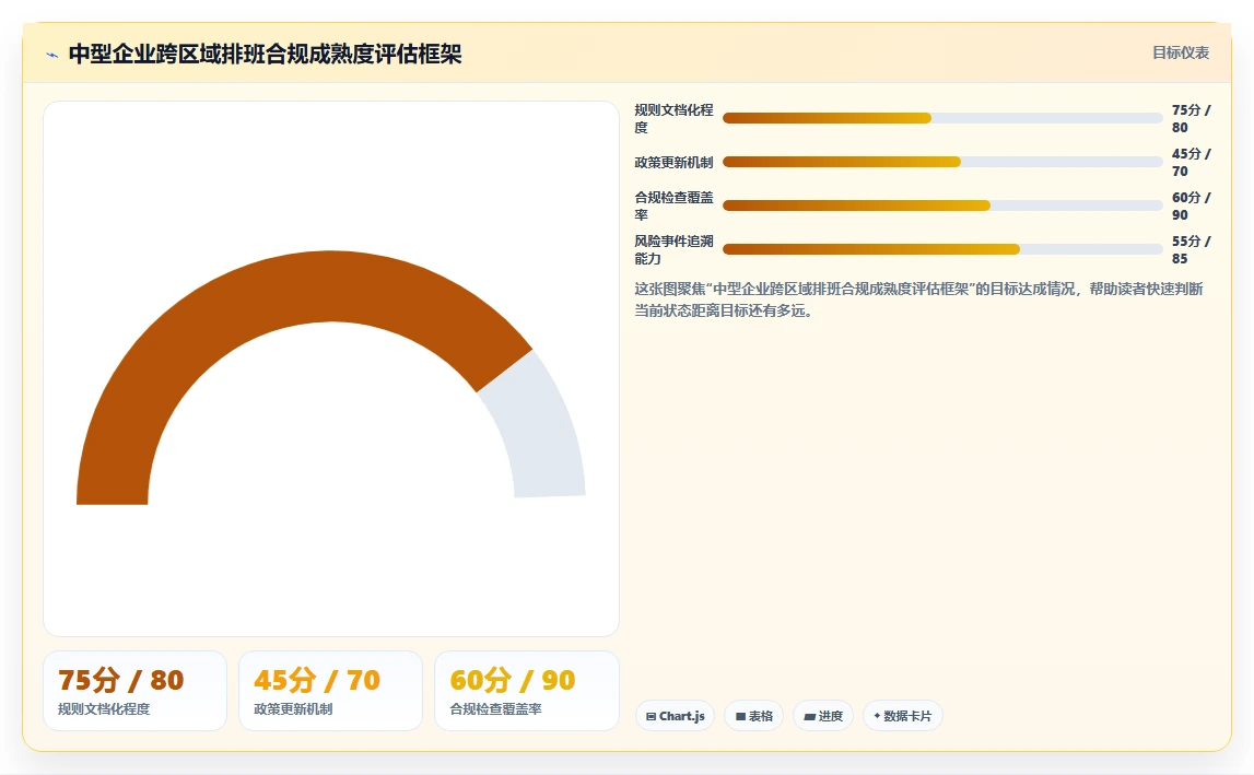 AI人事系统怎么处理跨区域排班合规问题