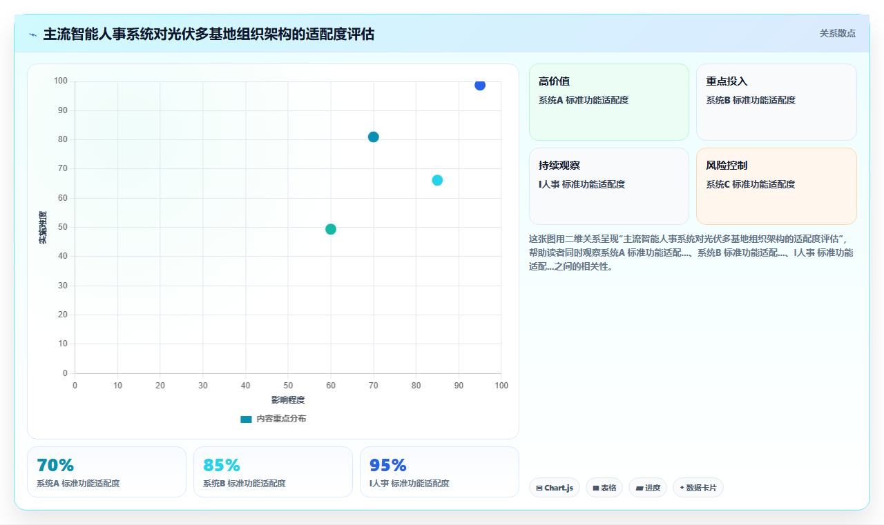 光伏行业工厂智能人事系统多基地统一管理