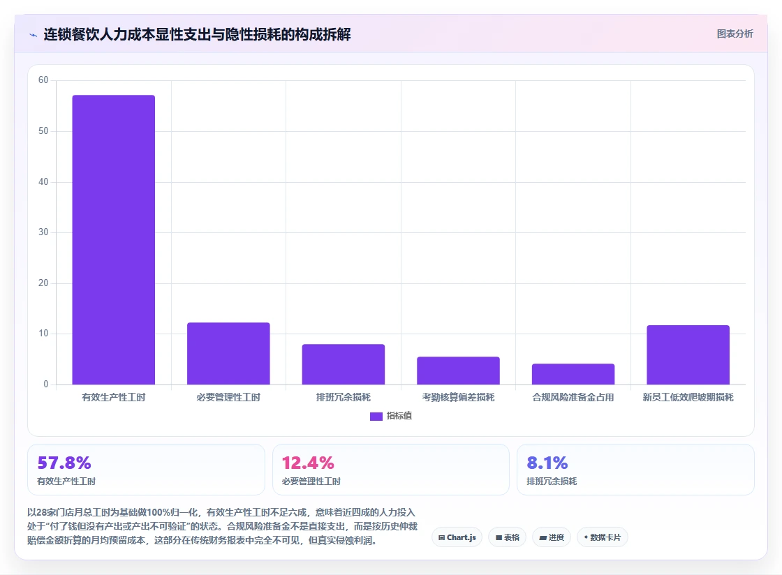 为什么连锁餐饮需要智能人事系统