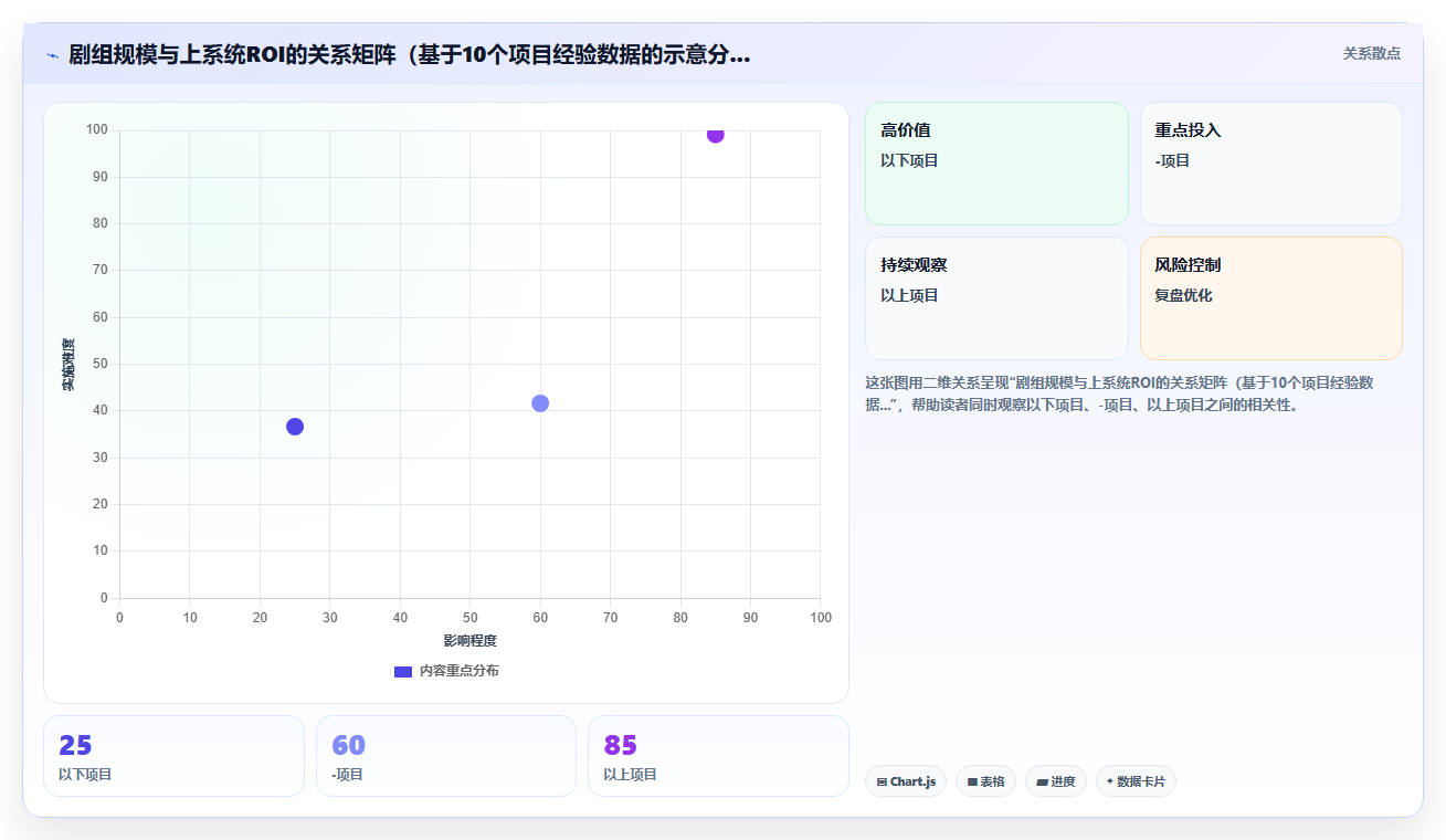 影视行业智能HR系统剧组人员灵活统筹