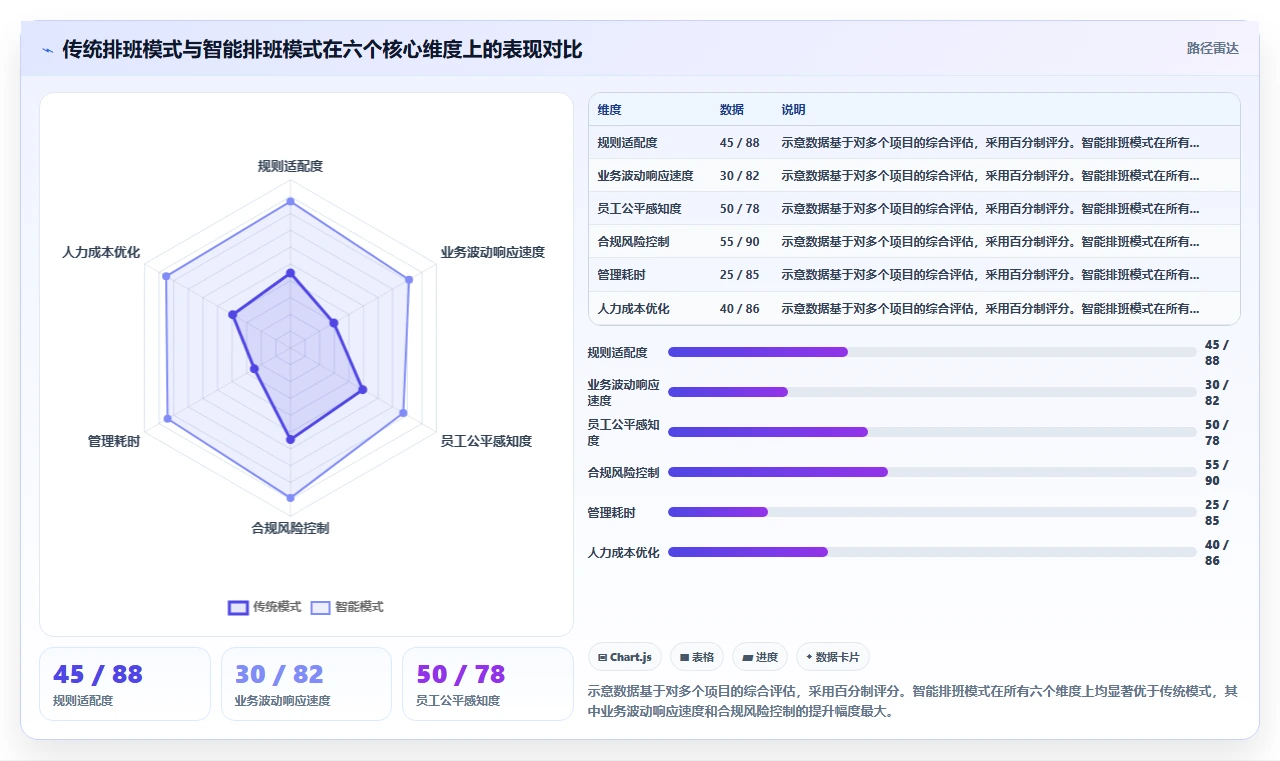 中大型企业企业如何实施智能HR系统考勤排班智能优化