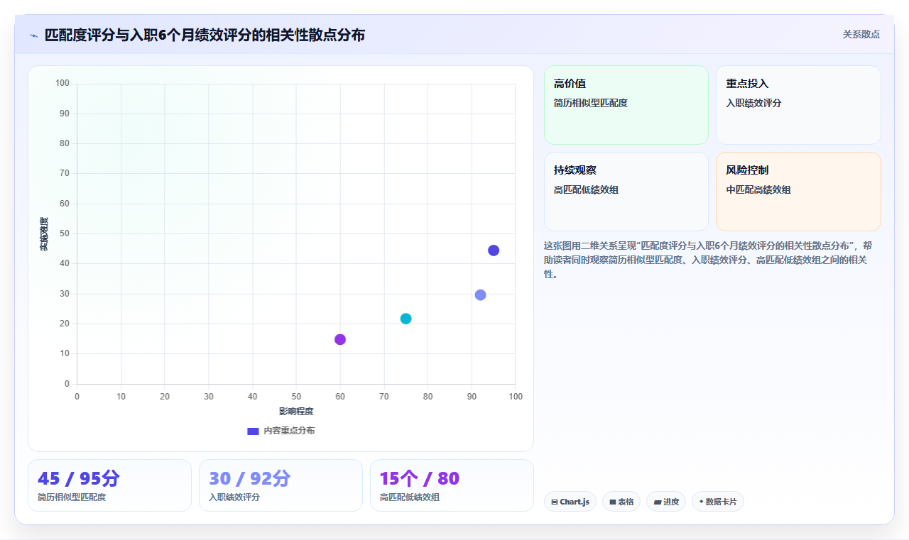 怎么用AI人力资源系统进行人岗匹配