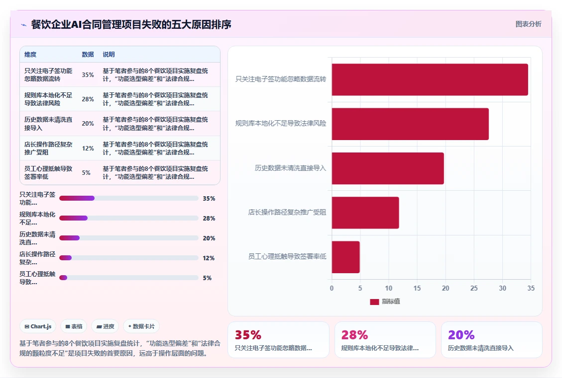 餐饮行业实施AI人事系统AI劳动合同管理的成功经验