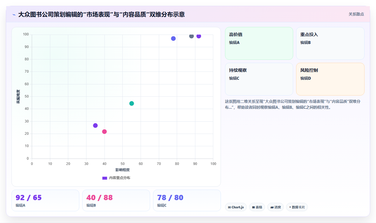 出版传媒智能HR系统编辑策划绩效管理