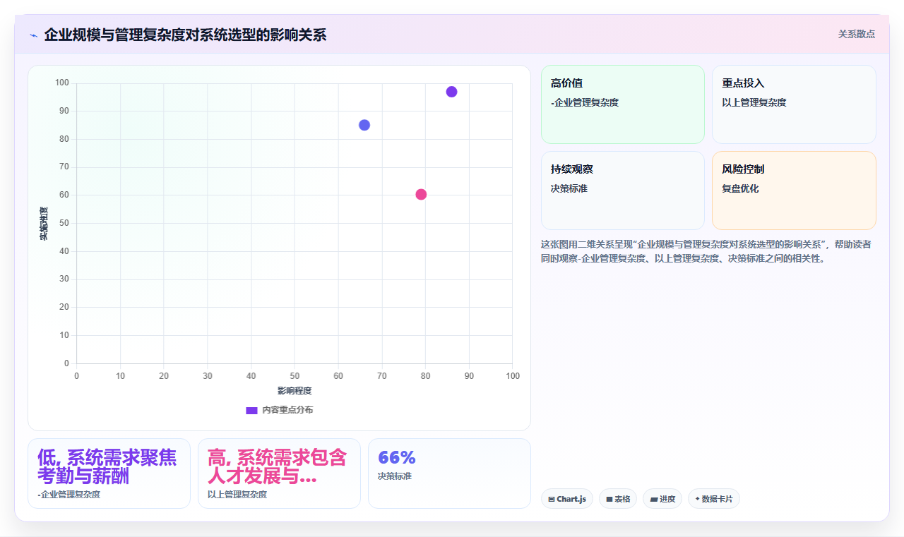 中小企业高性价比智能人事系统推荐