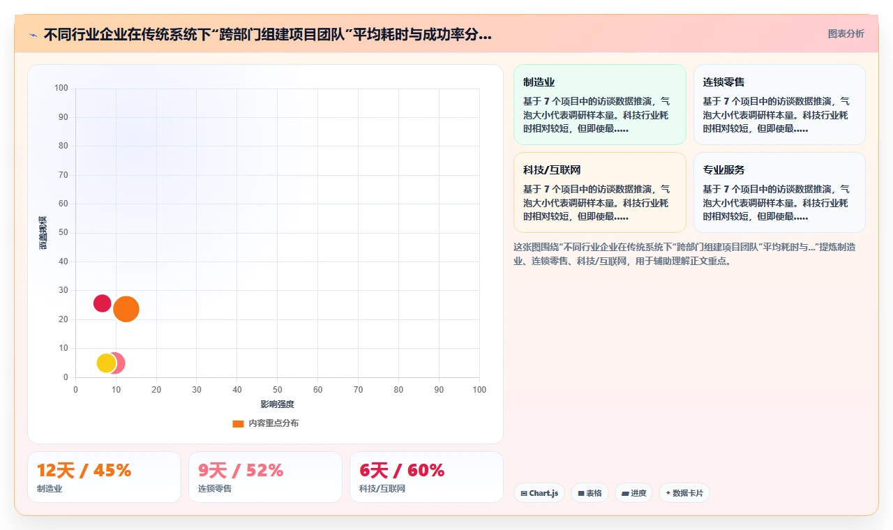 如何利用AI人事系统构建敏捷组织