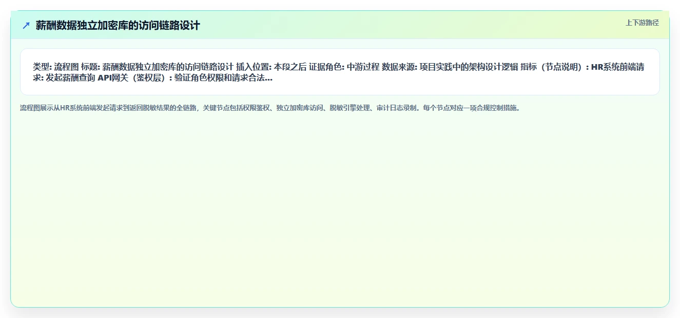 智能HR系统在金融行业的合规性考虑