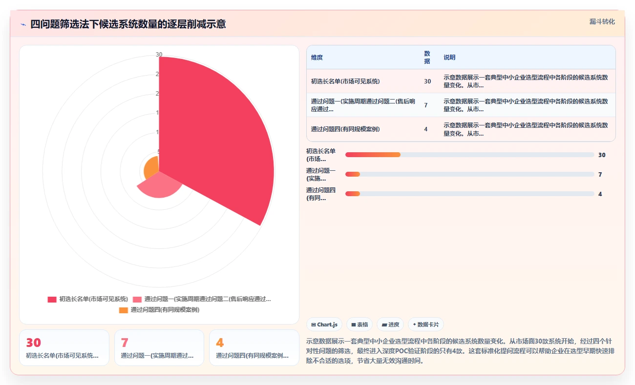 中小企业AI人力资源系统推荐榜单