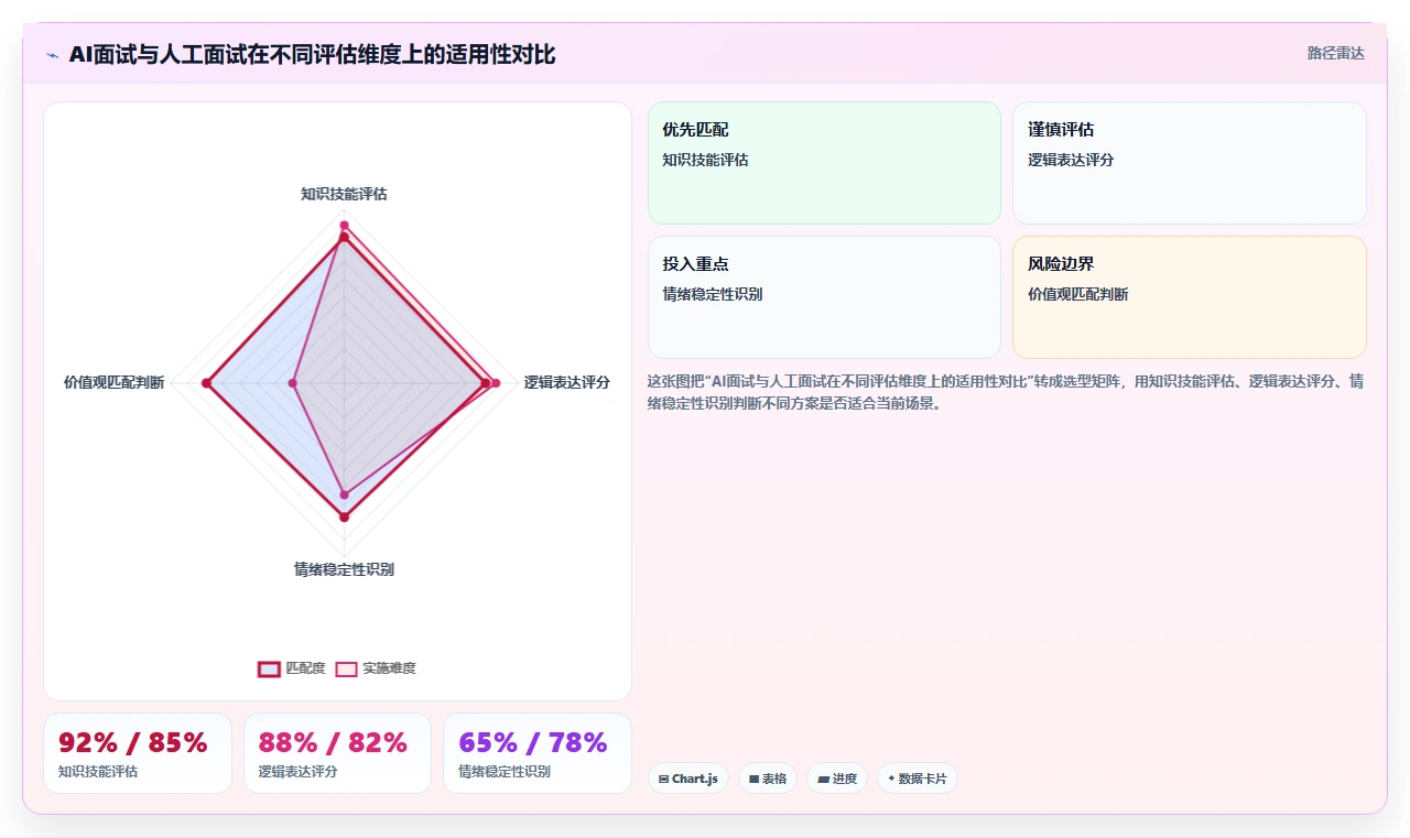 AI人事系统在中大型企业的智能化转型案例