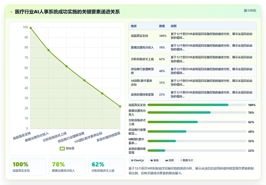 AI人事系统在医疗健康行业的数字化转型