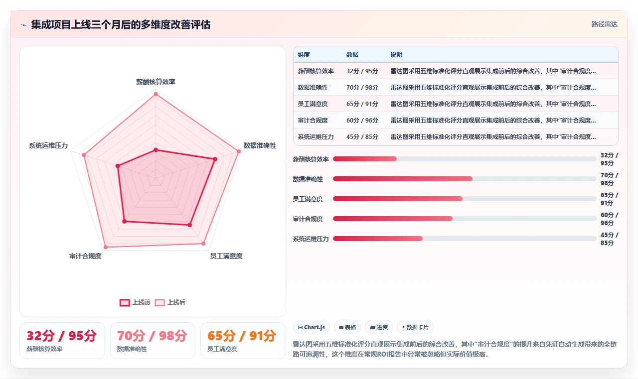 如何将AI人事系统与ERP系统集成