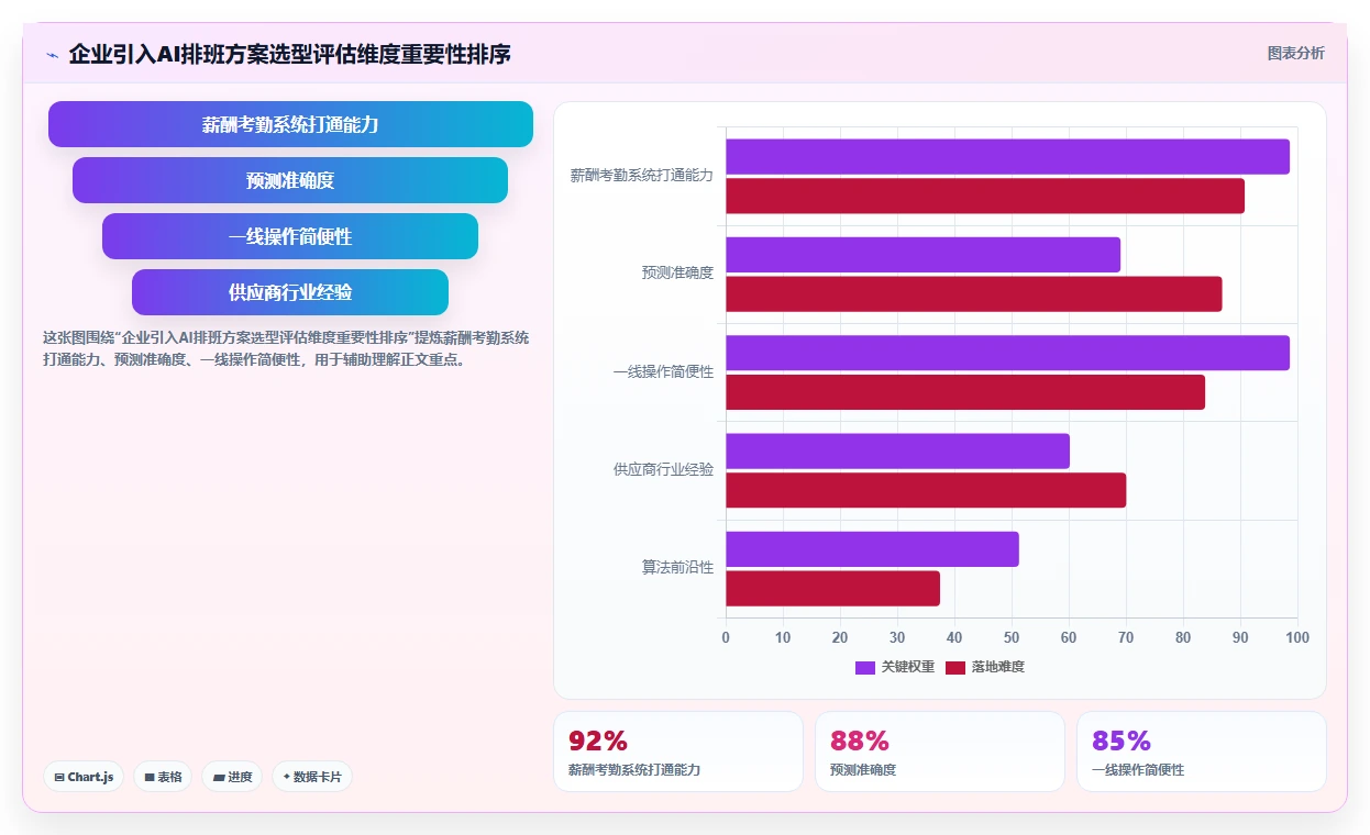 服务业项目制用工AI智能排班解决方案