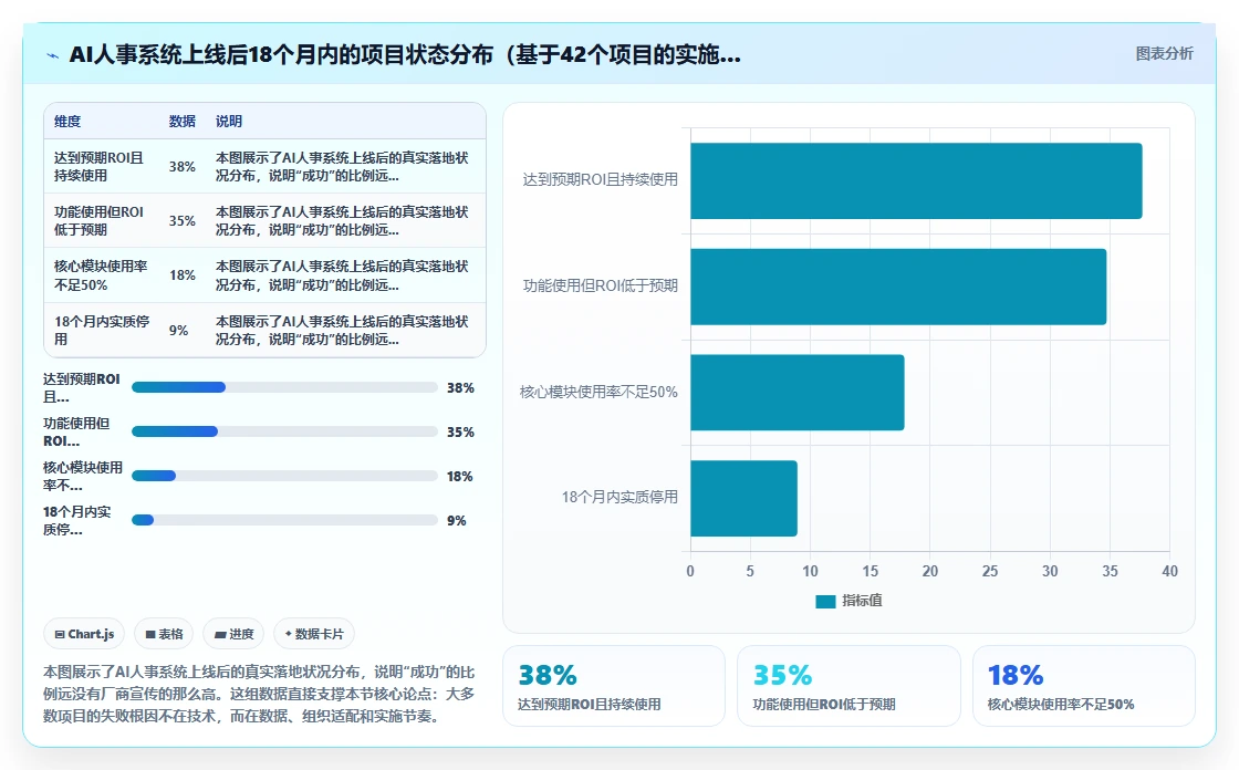 连锁品牌AI人事系统最佳实践