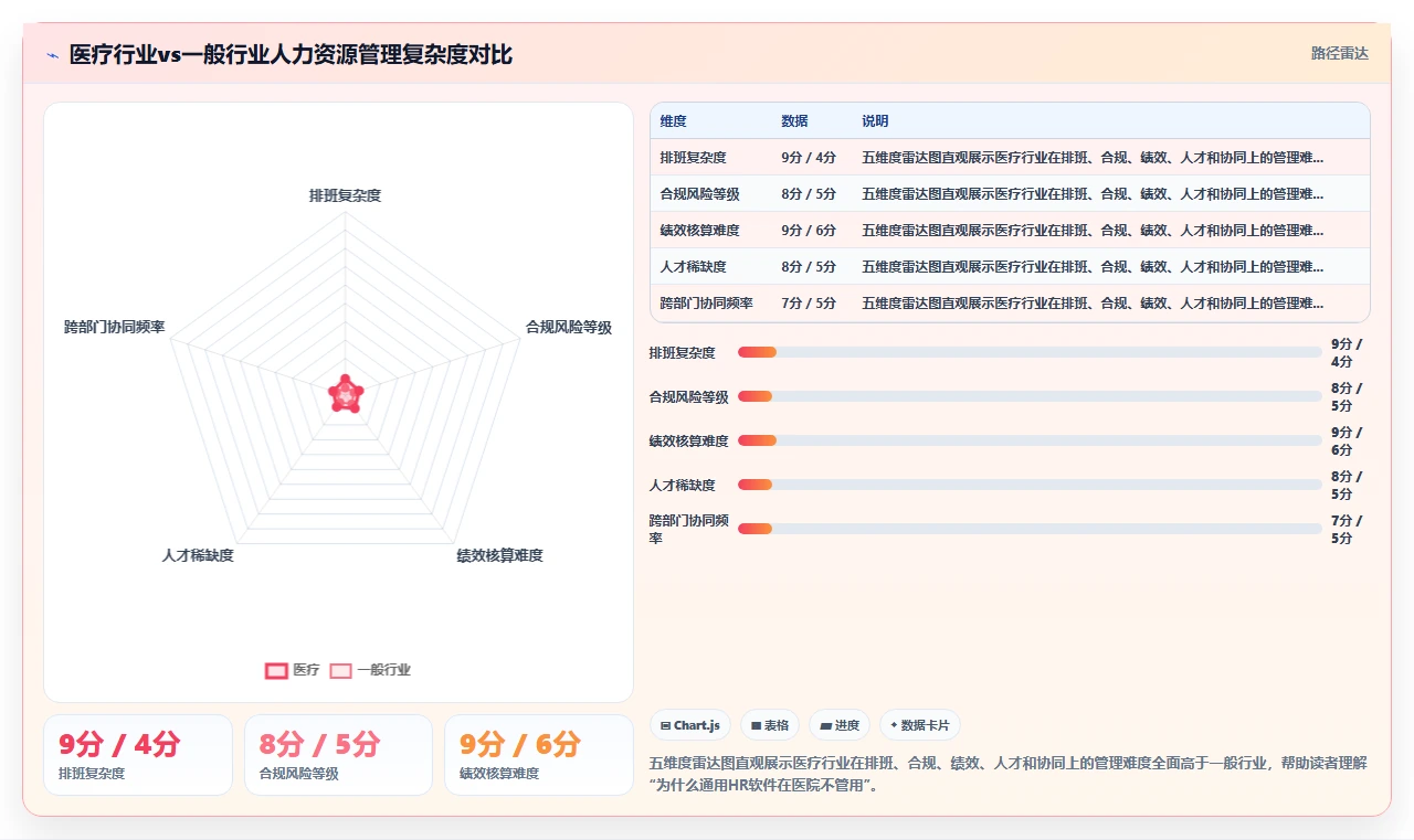 AI人事系统助力医疗健康提升运营效率