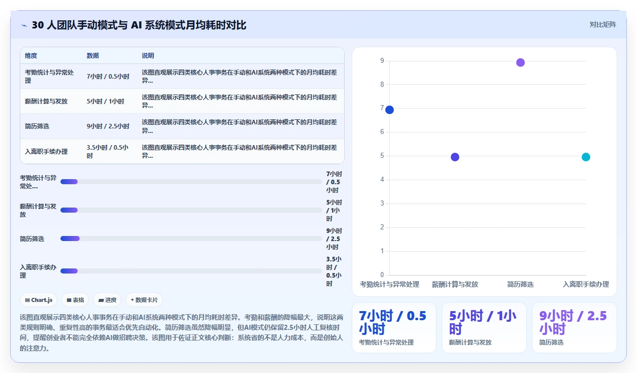 初创企业使用AI人力资源系统0到1快速搭建指南