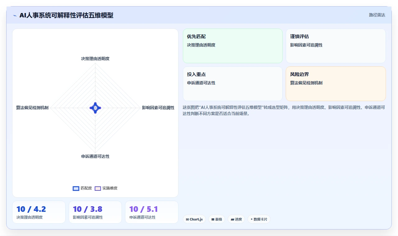 AI人事系统中员工体验设计最佳实践