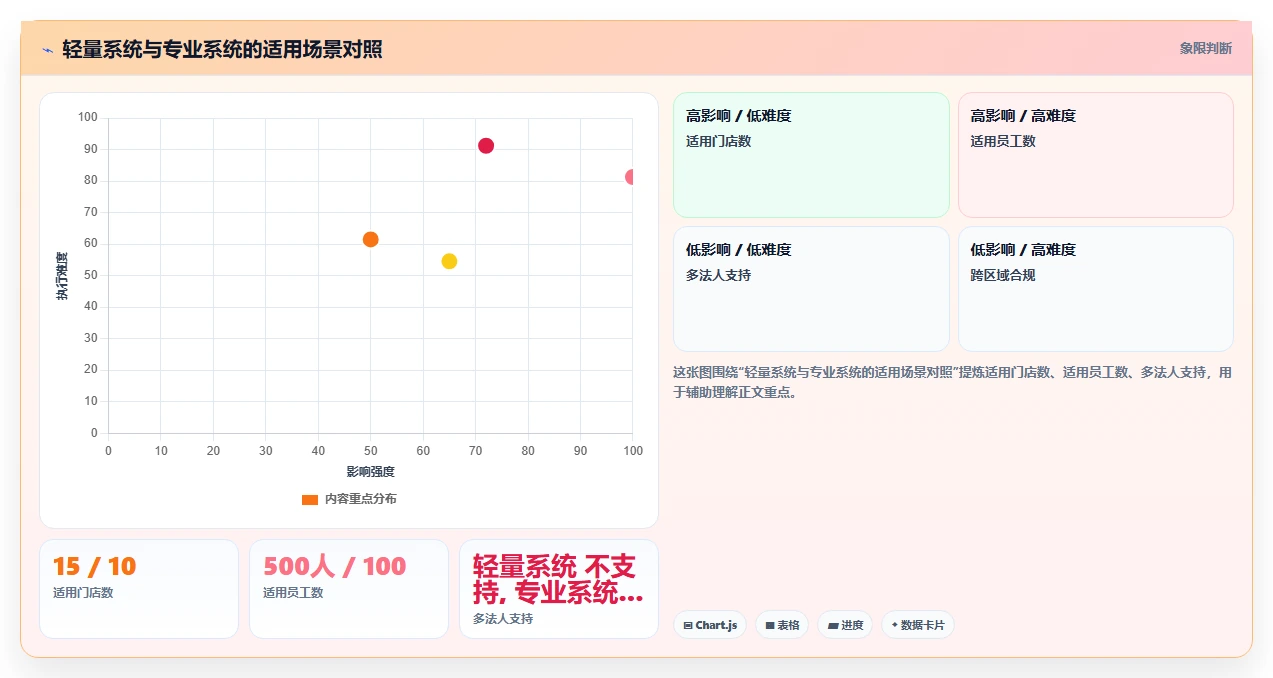 AI人事系统在餐饮行业的应用价值对比