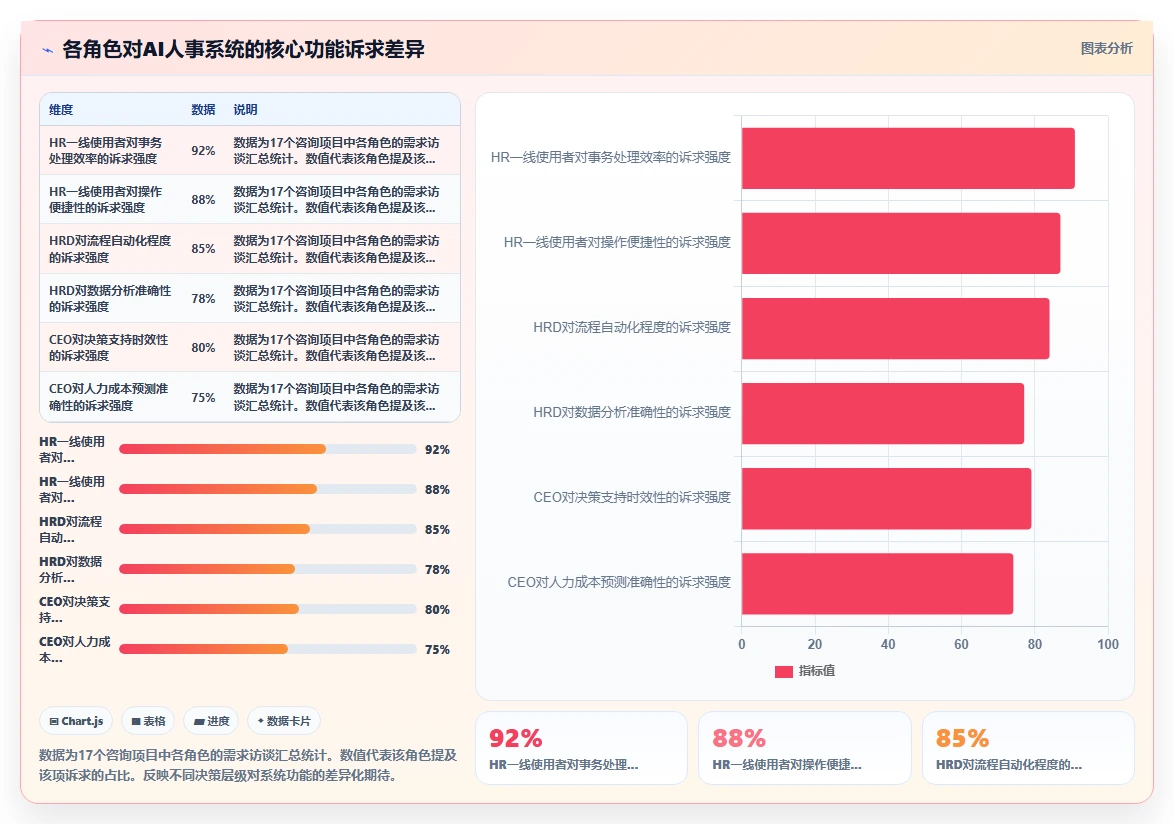 企业级AI人事系统的功能要求