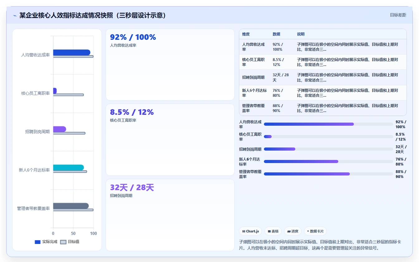 AI人力资源系统构建企业人效仪表盘方案
