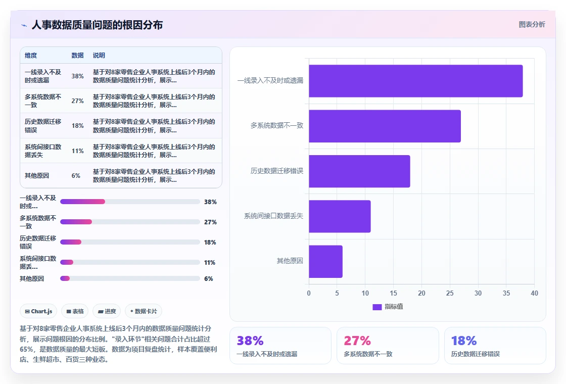 零售行业企业如何实施数字化人事系统人事数据分析
