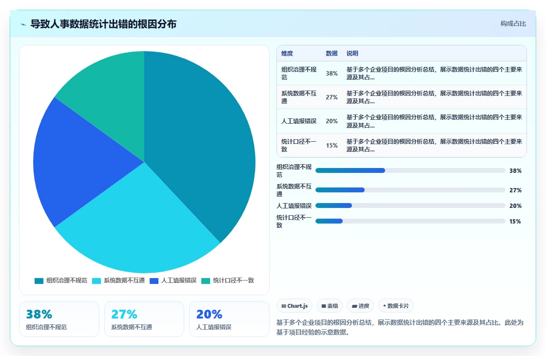 AI人事系统如何解决人事数据统计难