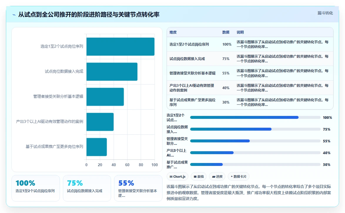 AI人事系统与传统方法的绩效结果智能分析对比
