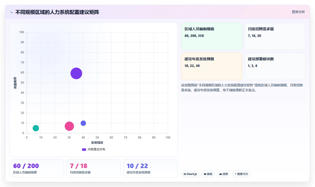 区域经理使用数字化人事系统的AI招聘专员案例分析