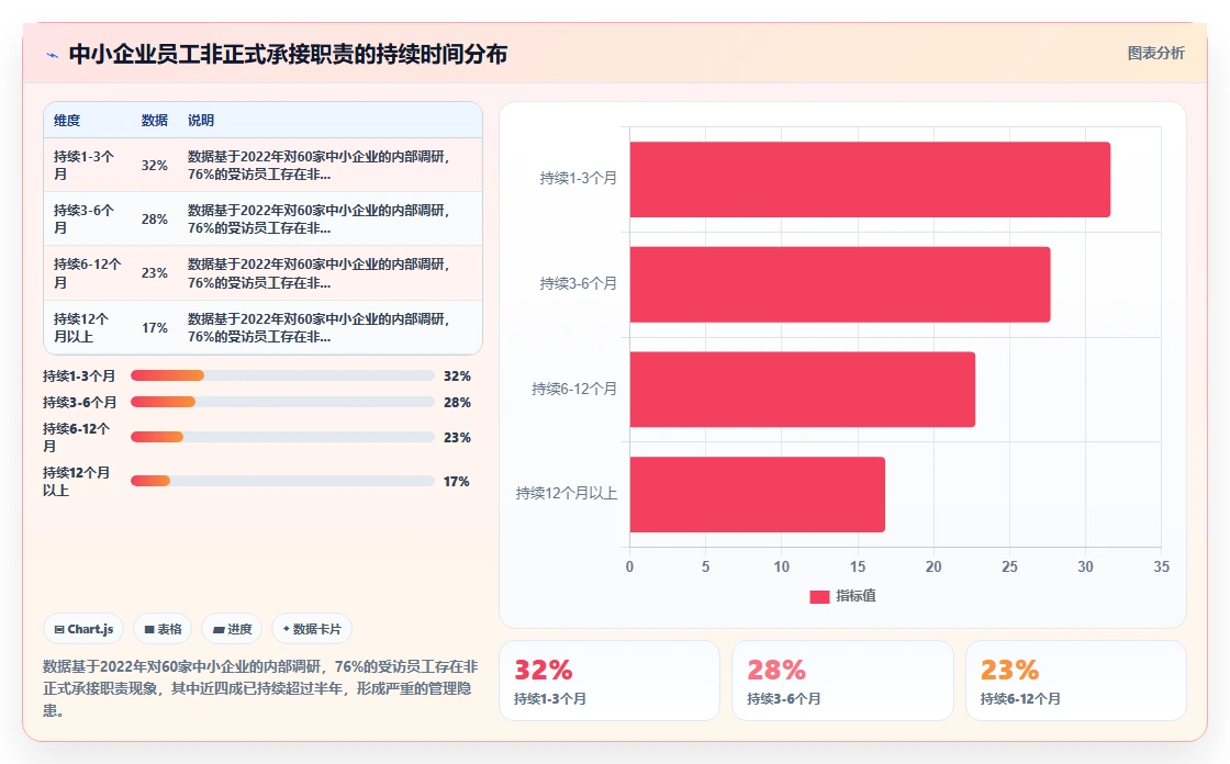 AI人事系统解决中小企业一人多岗权责模糊困境