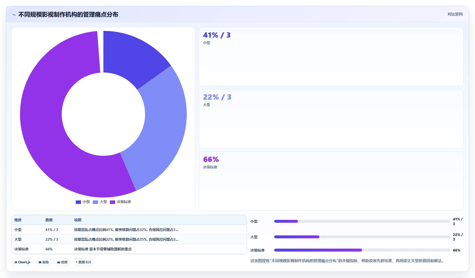 影视剧组智能HR系统临时演员多剧组排期管理
