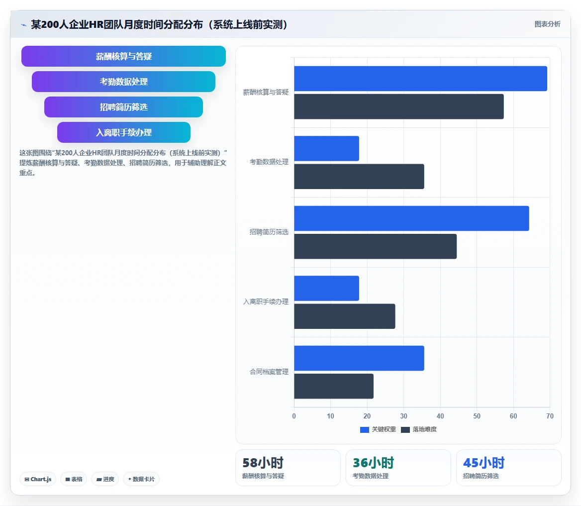 通过AI人事系统实现降本增效的实证案例