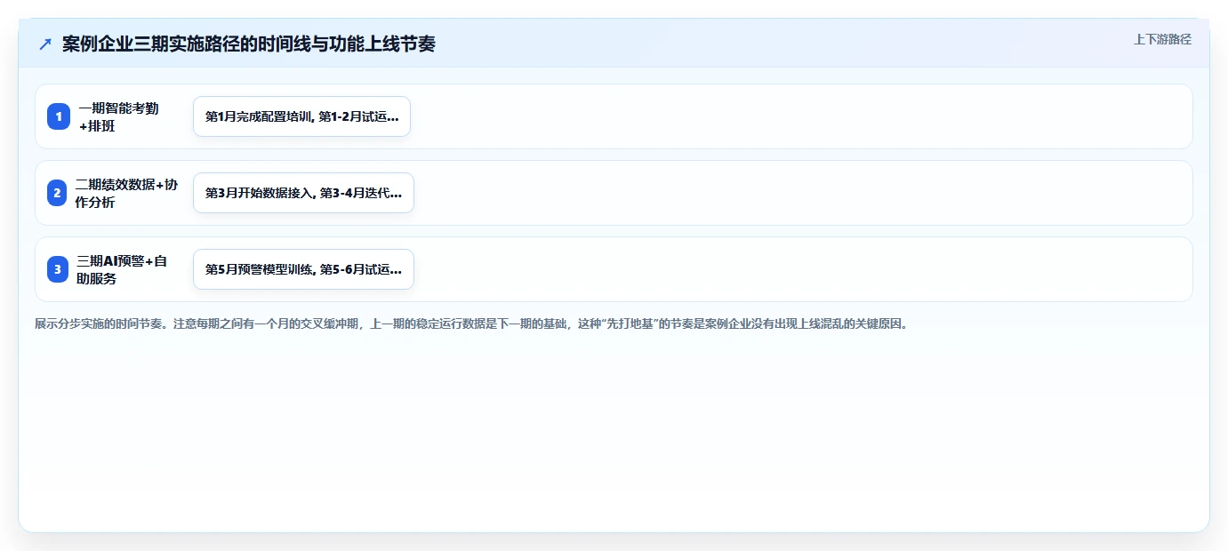 AI人力资源系统如何支持弹性工作制