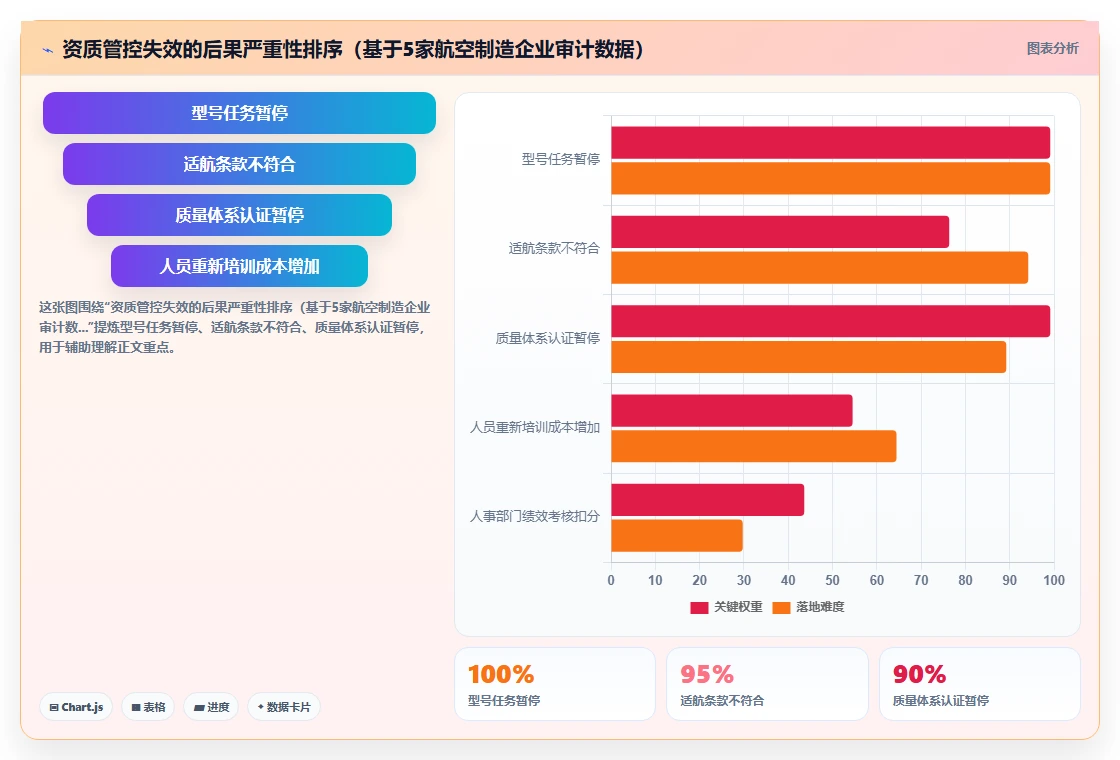 航空航天AI人事系统专业技术人员资质管控