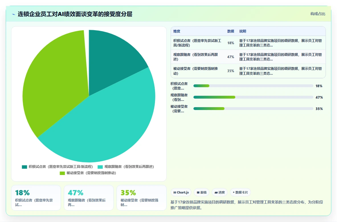 连锁品牌企业如何实施AI人事系统AI绩效面谈